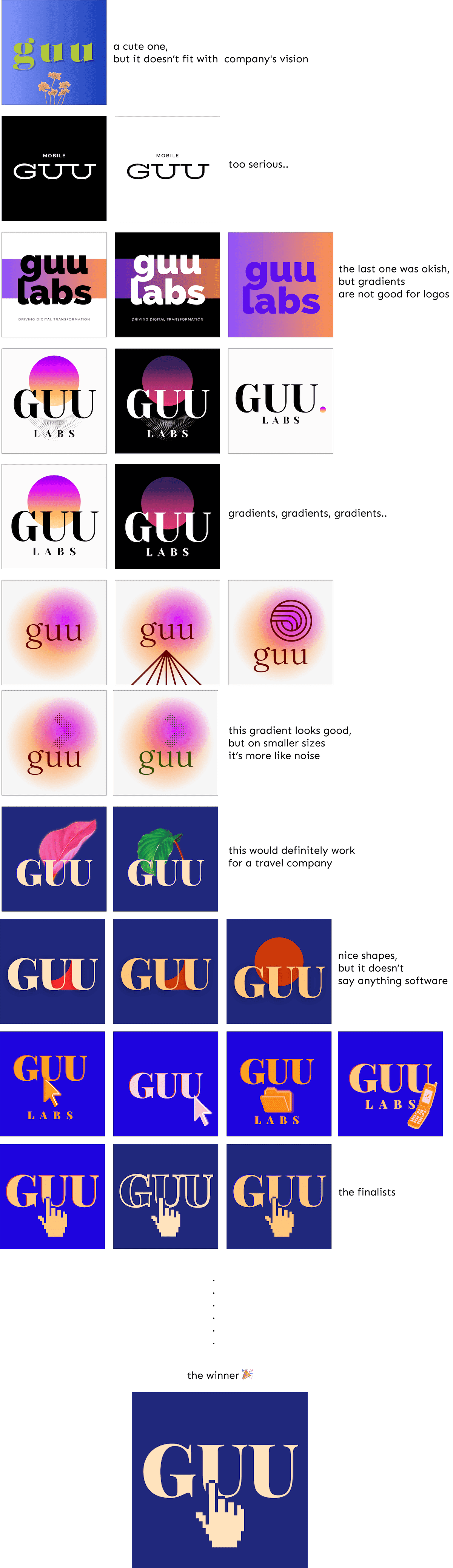 guu labs logos
